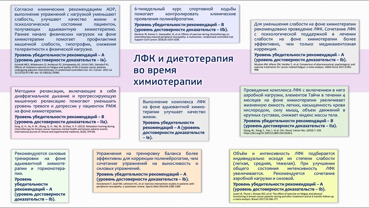 При телемониторинг функциональных показателей связь организуется по схеме